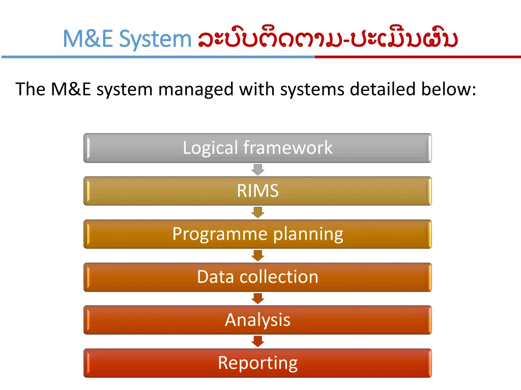 m e system m e system