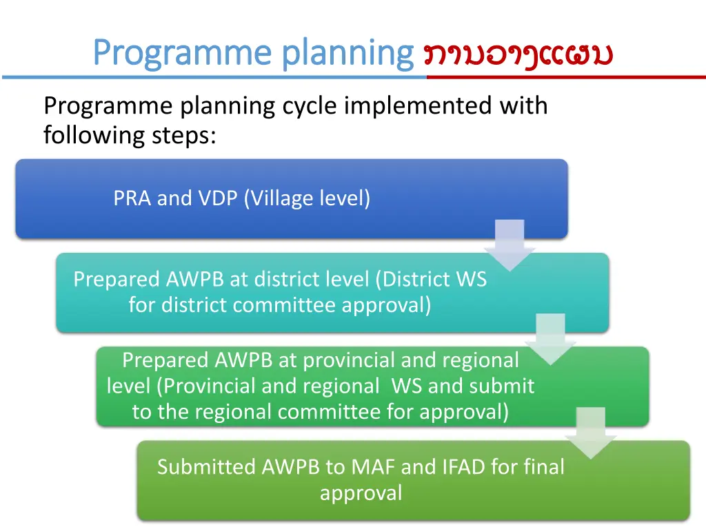 planning