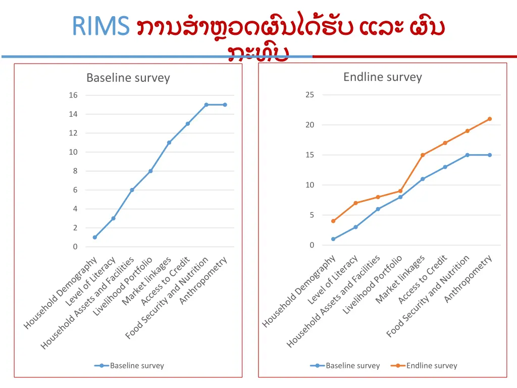 rims rims baseline survey