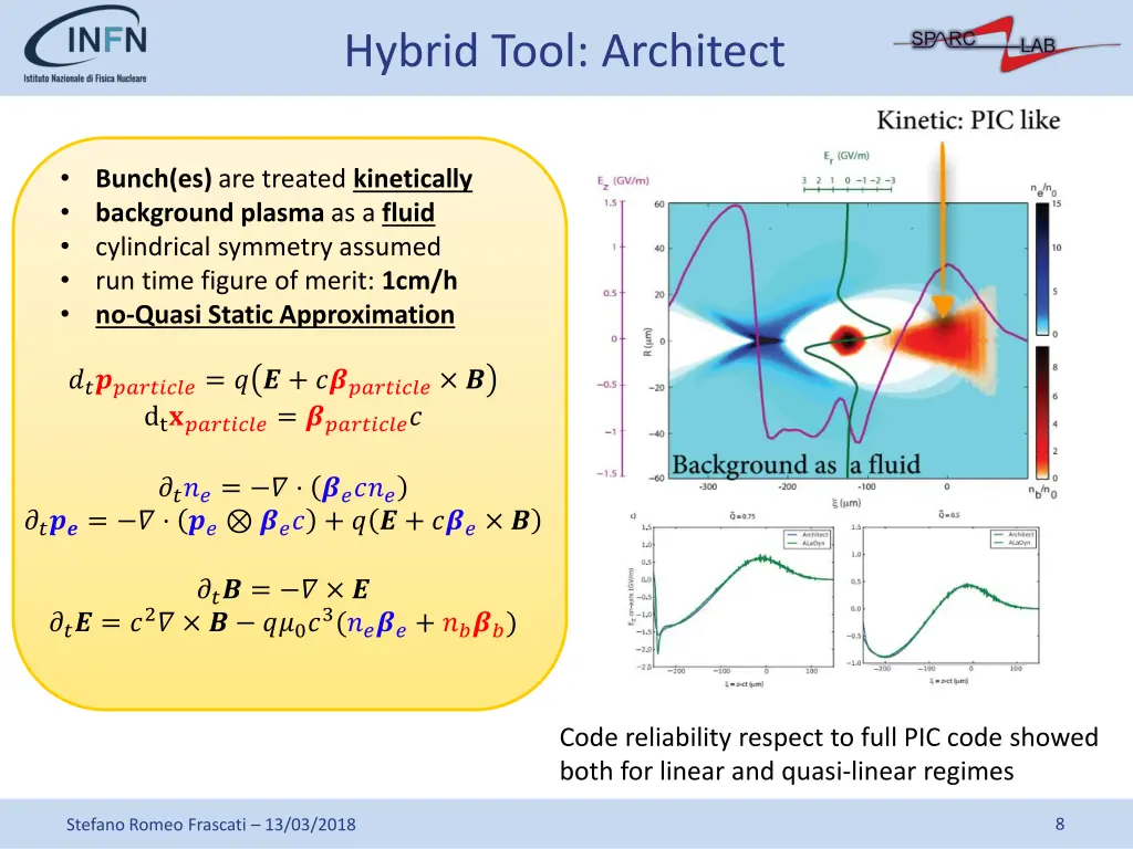 hybrid tool architect