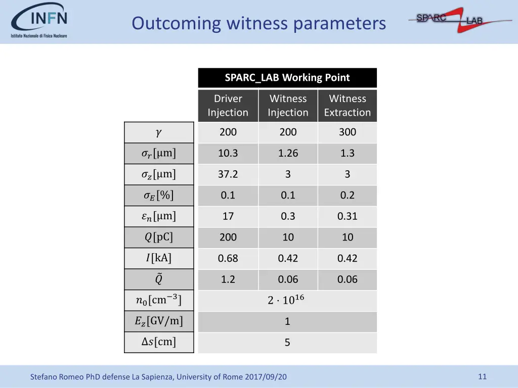 outcoming witness parameters