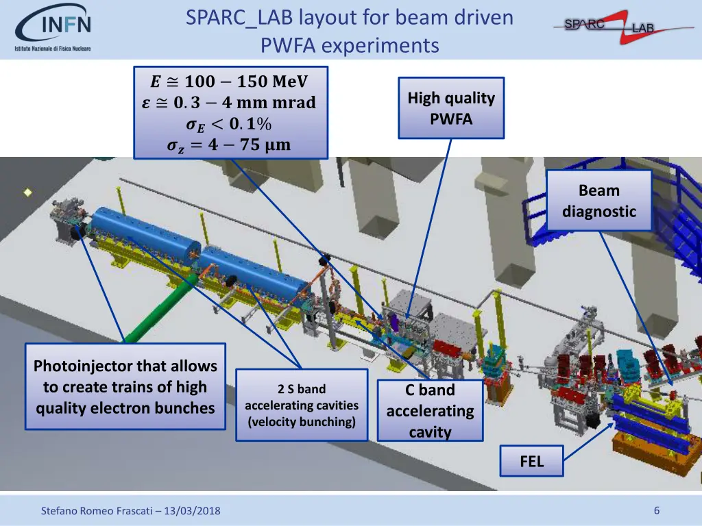 sparc lab layout for beam driven pwfa experiments