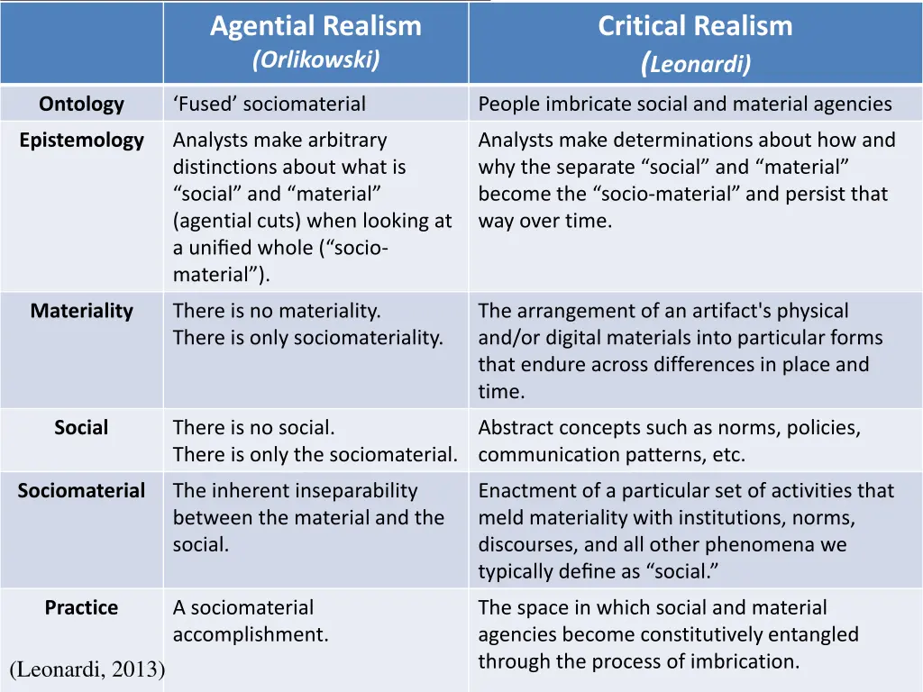 agential realism orlikowski