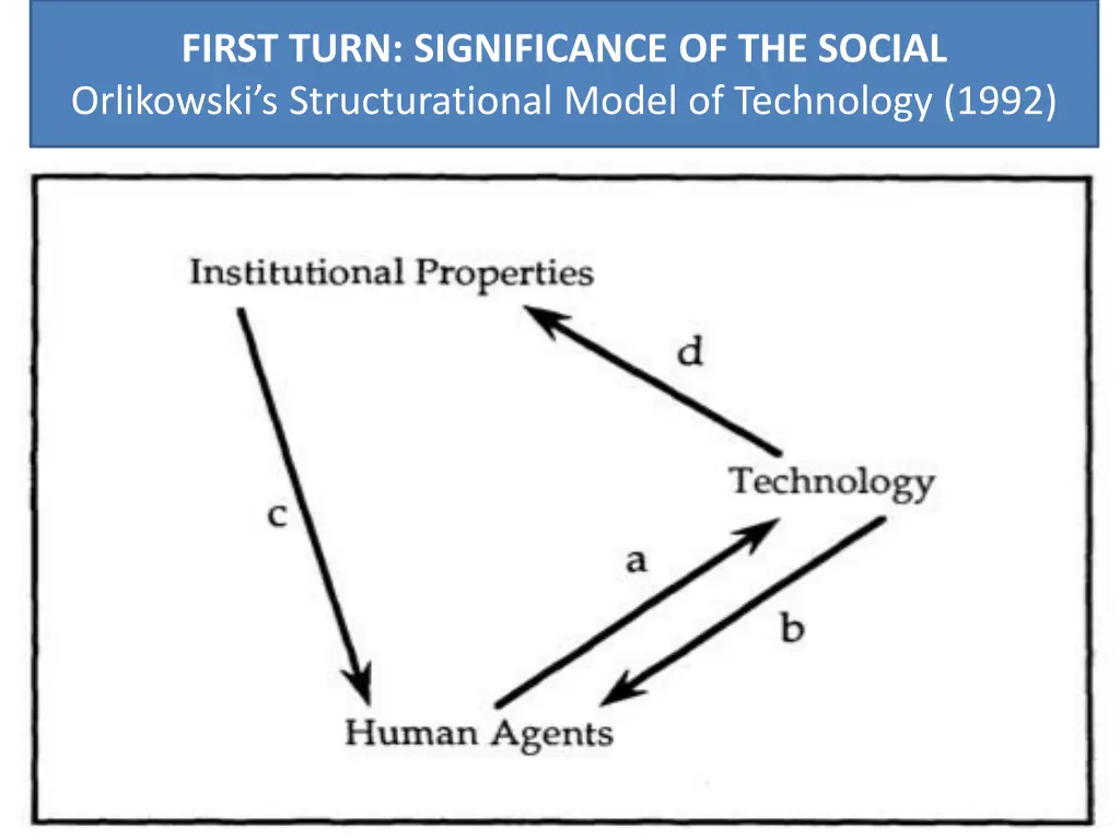 first turn significance of the social orlikowski