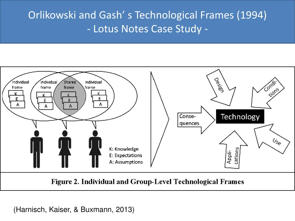 orlikowski and gash s technological frames 1994