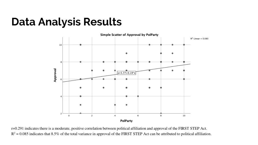 data analysis results 1