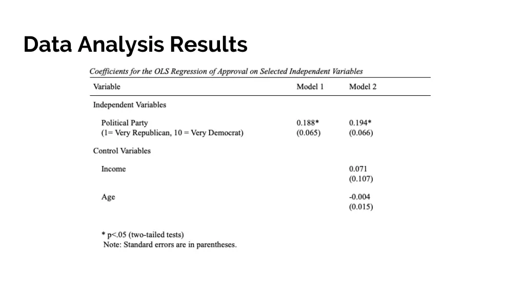 data analysis results 2