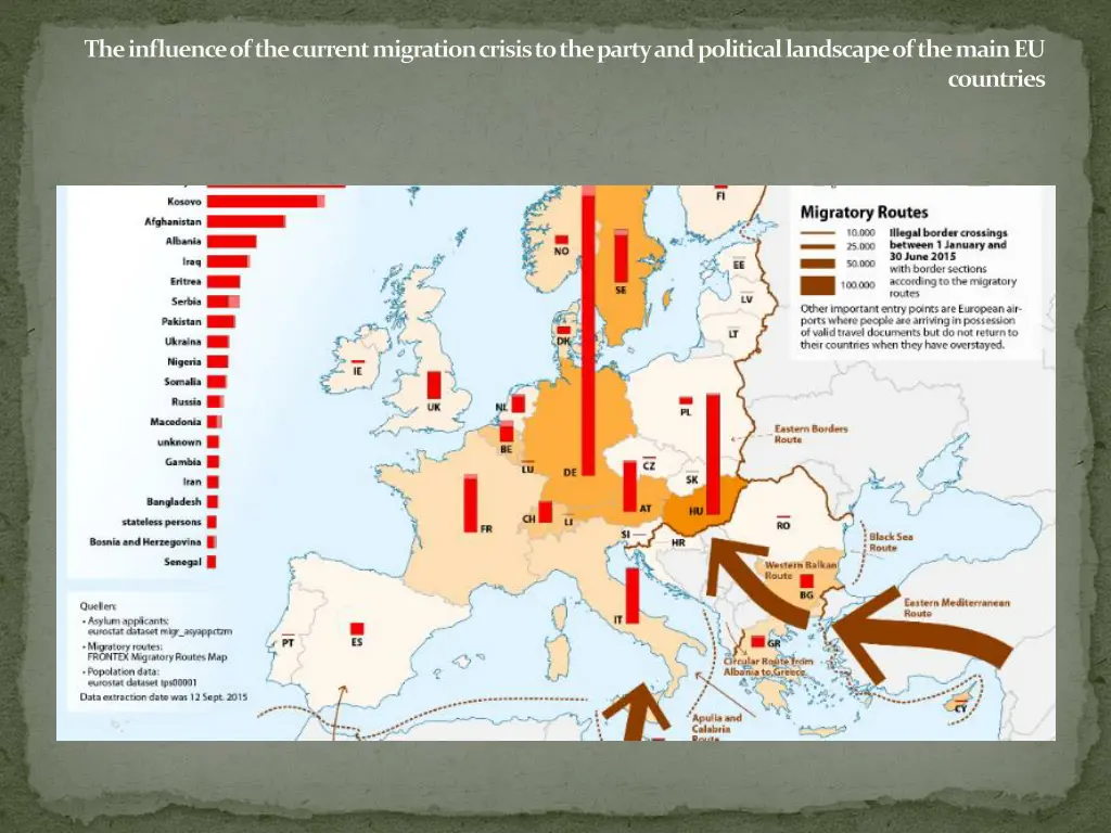 the influence of the current migration crisis 2