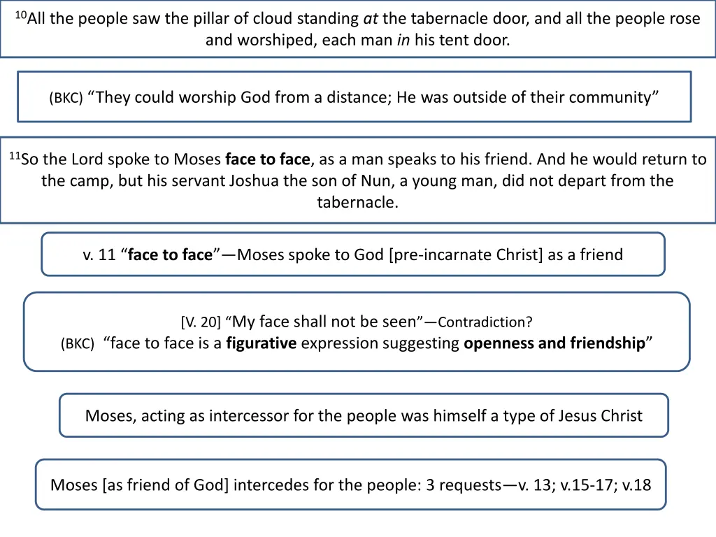 10 all the people saw the pillar of cloud