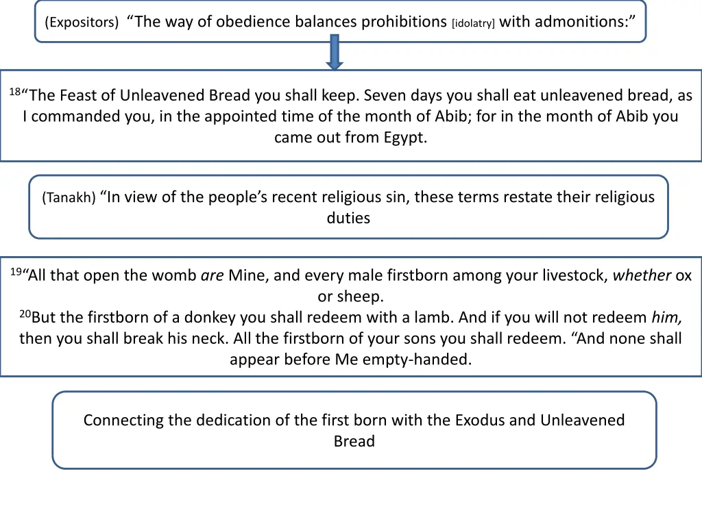expositors the way of obedience balances