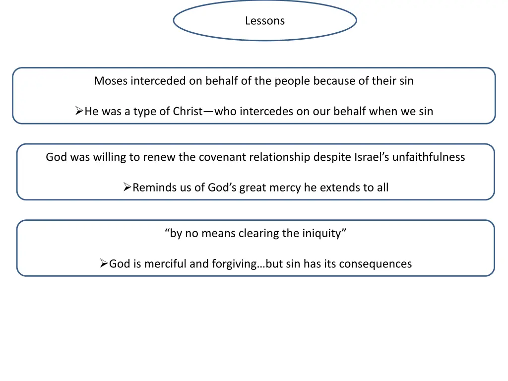 lessons