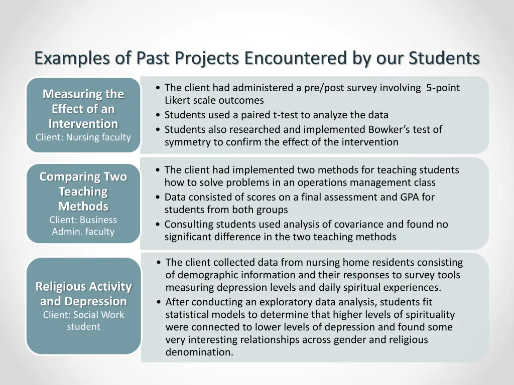 examples of past projects encountered