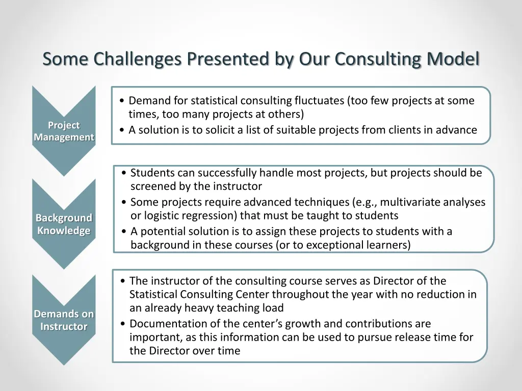 some challenges presented by our consulting model