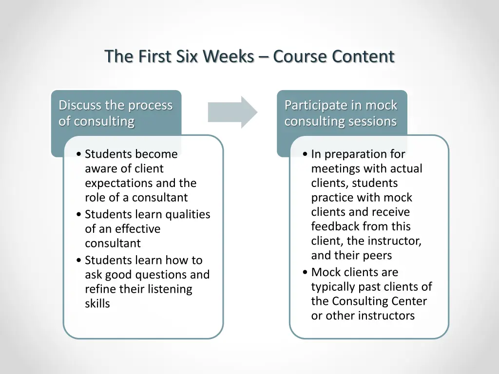 the first six weeks course content