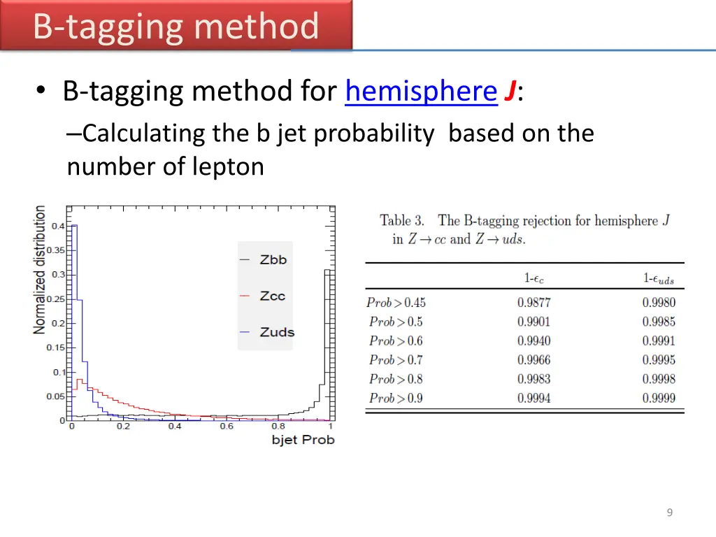 b tagging method 2