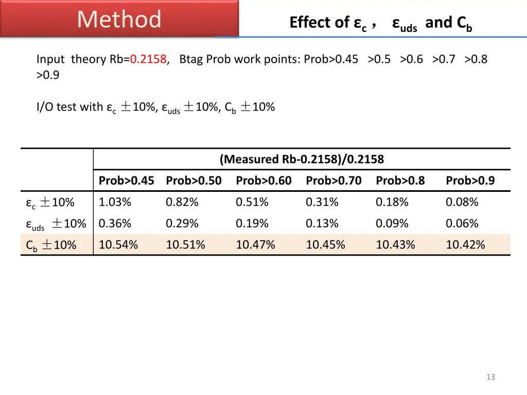 method 1