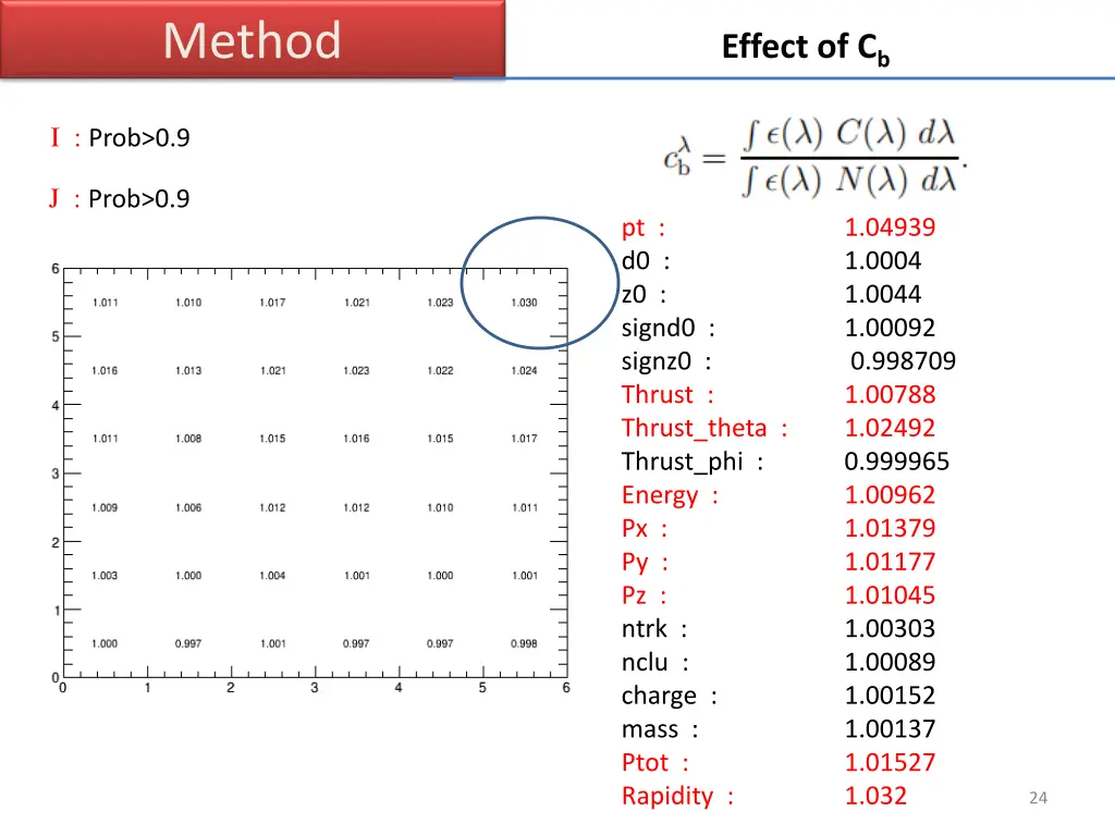 method 10