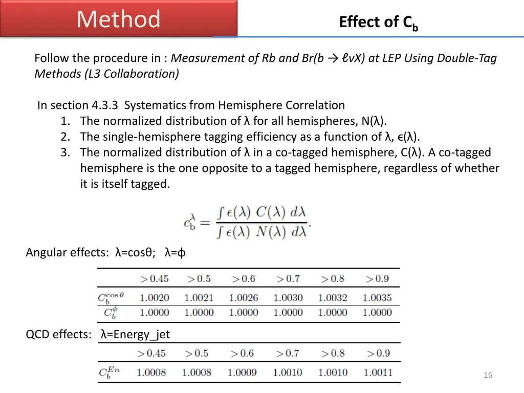 method 2