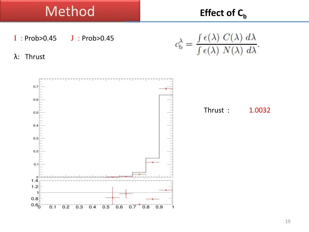 method 5