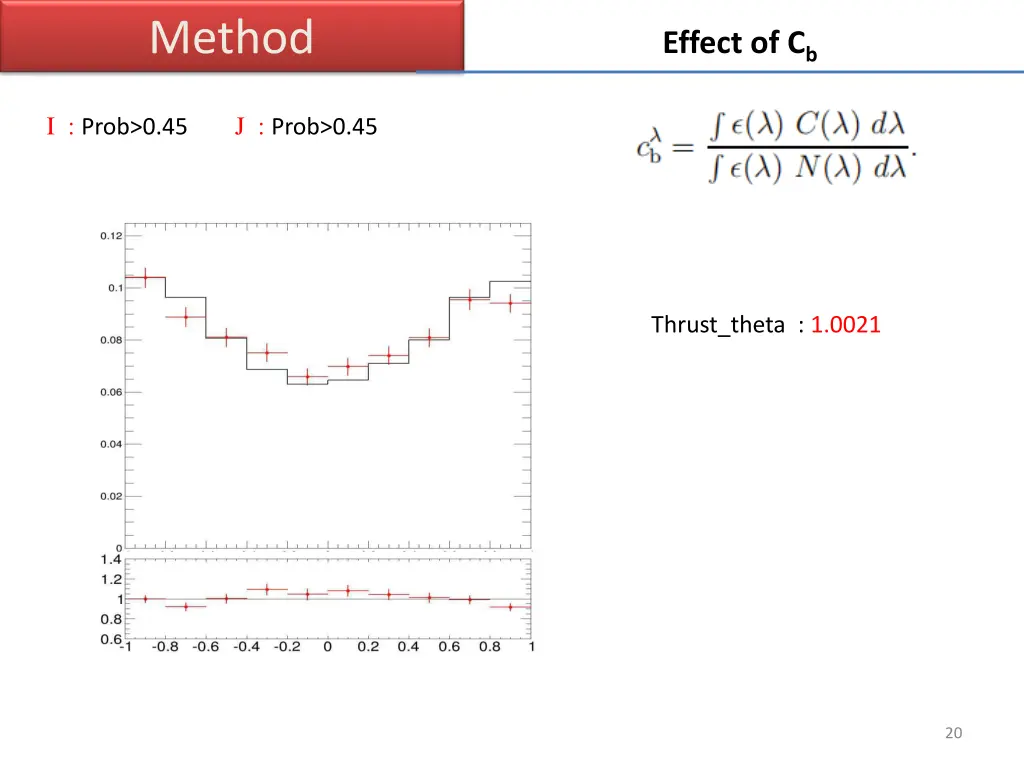 method 6
