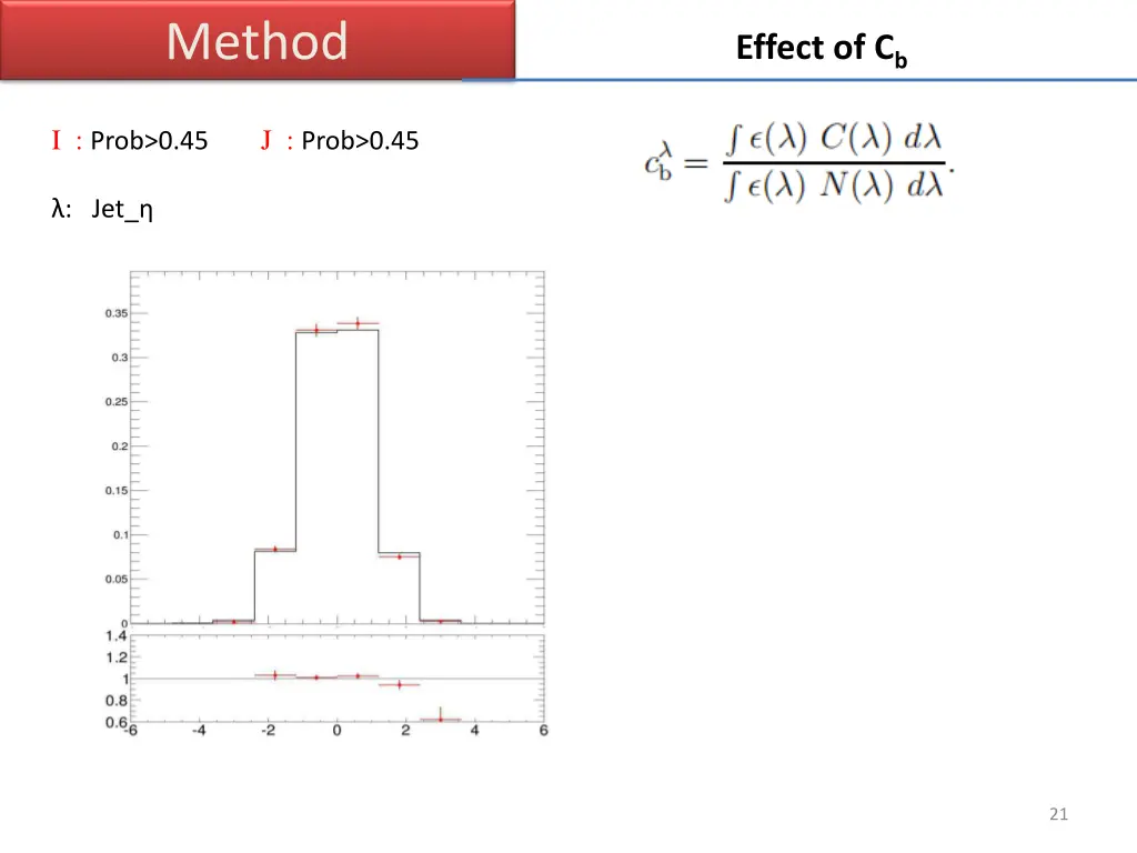 method 7