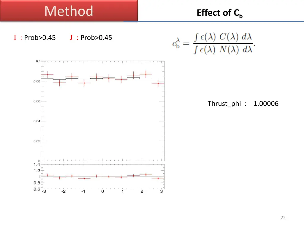 method 8