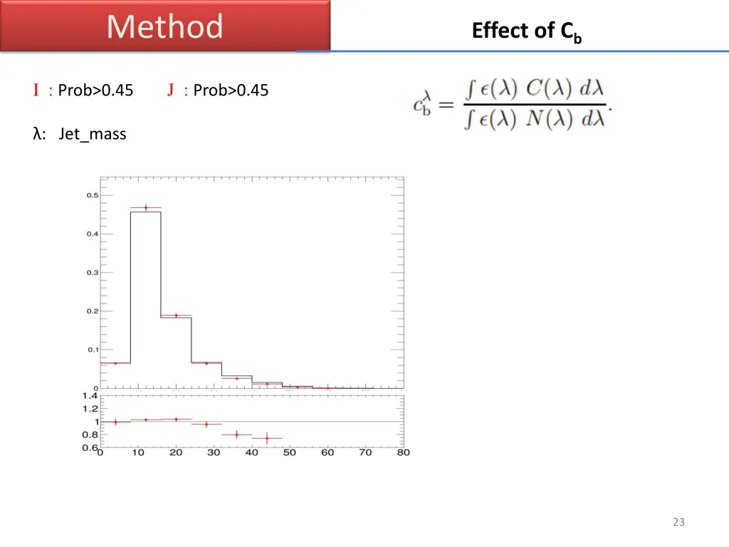 method 9