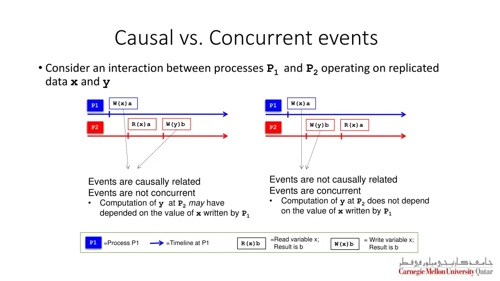 causal vs concurrent events