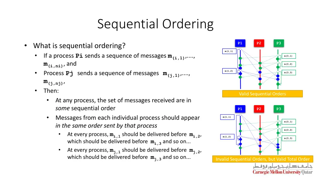 sequential ordering