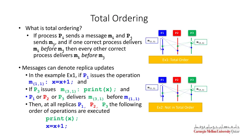 total ordering