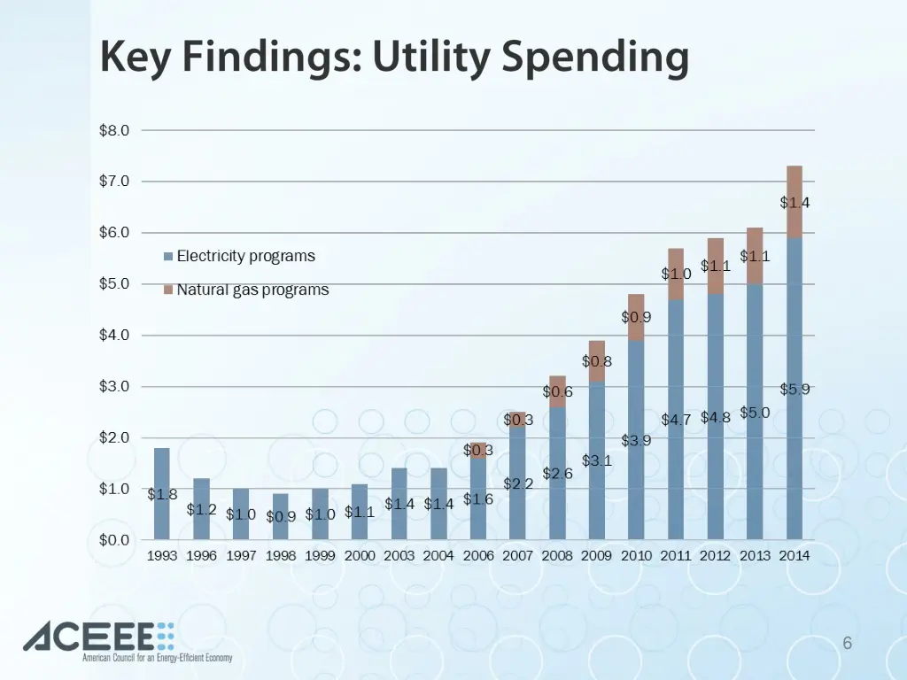 slide6