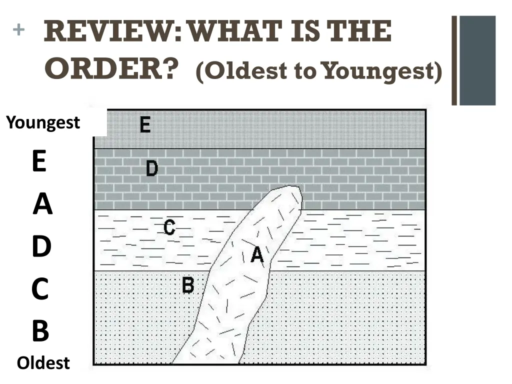 review what is the order oldest to youngest