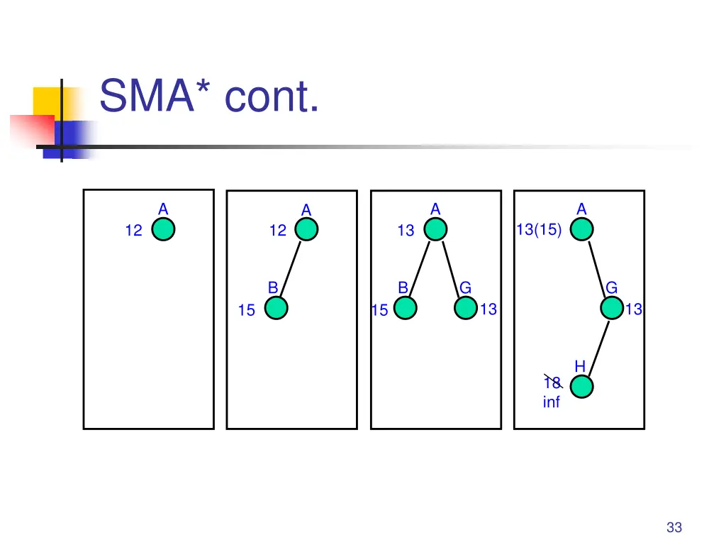 sma cont 1