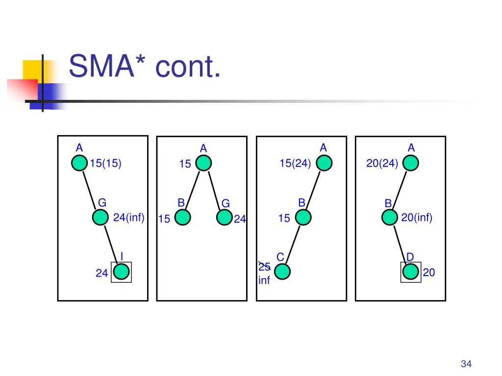 sma cont 2