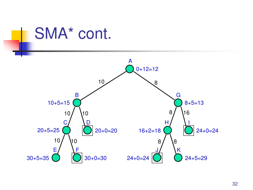 sma cont