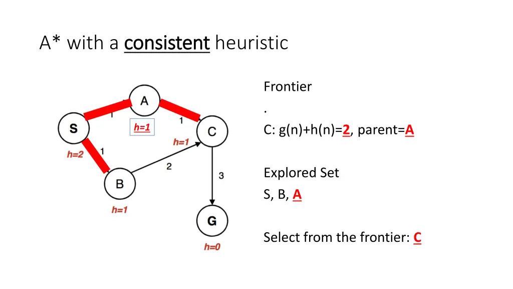 a with a consistent consistent heuristic 1