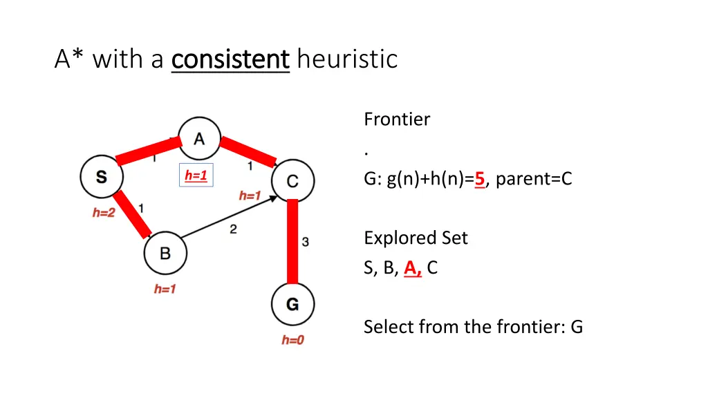 a with a consistent consistent heuristic 2