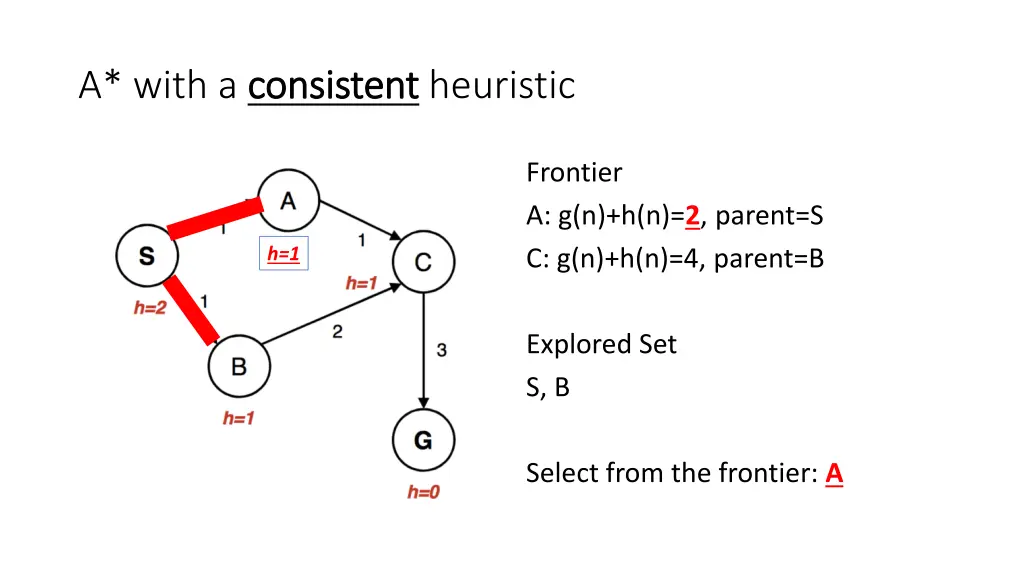 a with a consistent consistent heuristic