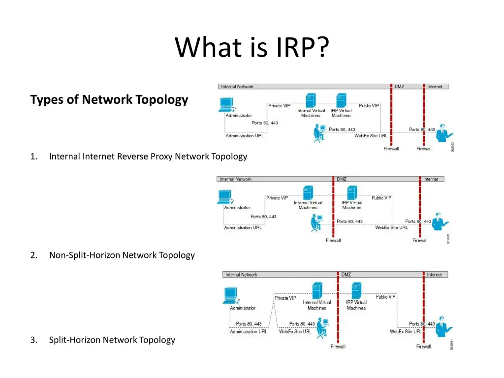 what is irp 1