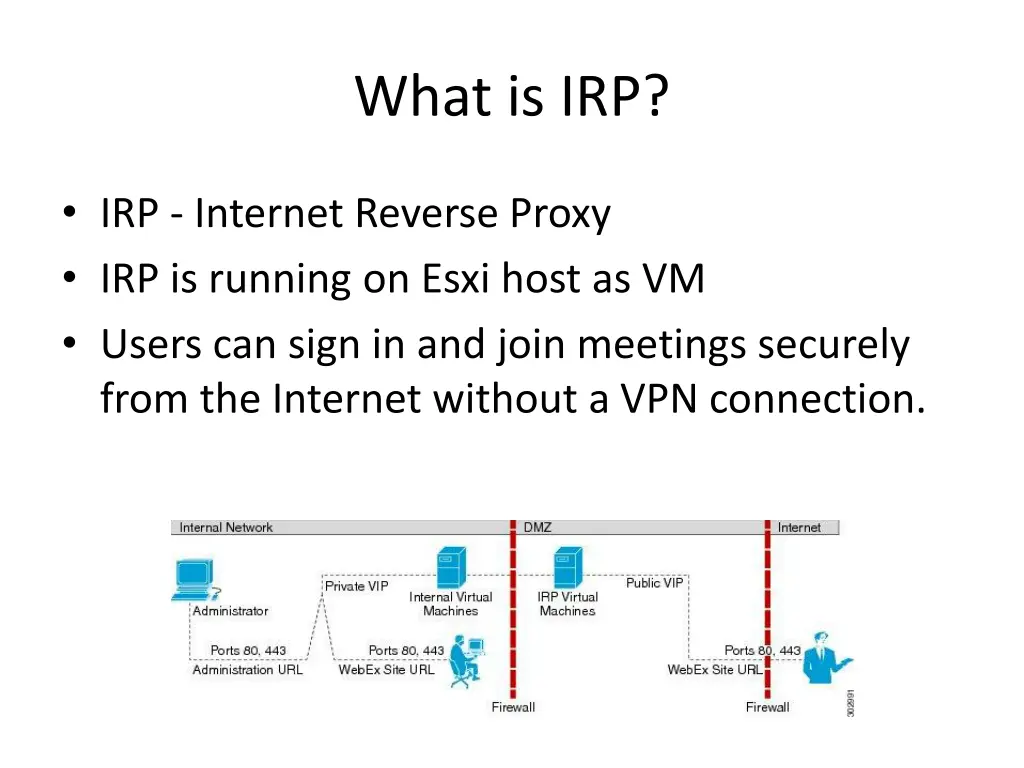 what is irp