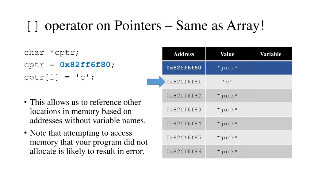 operator on pointers same as array