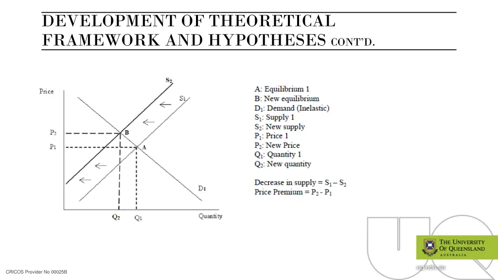 development of theoretical framework 1