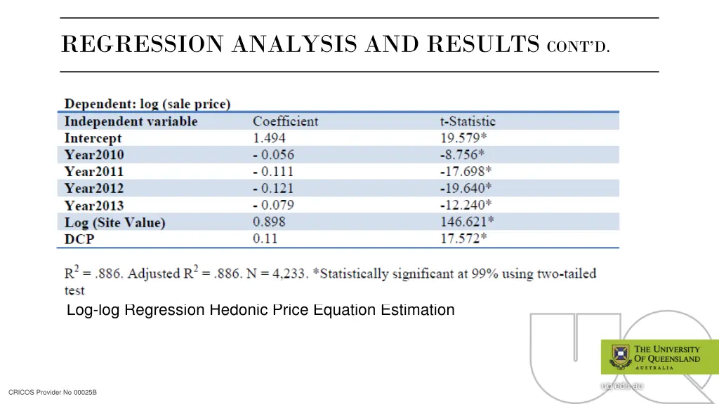 regression analysis and results cont d 1