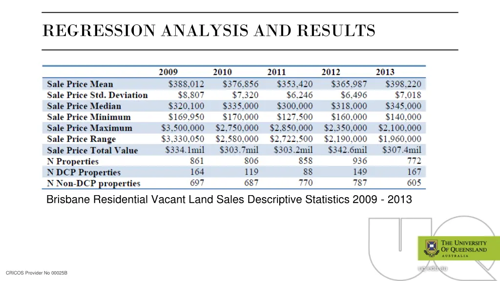 regression analysis and results