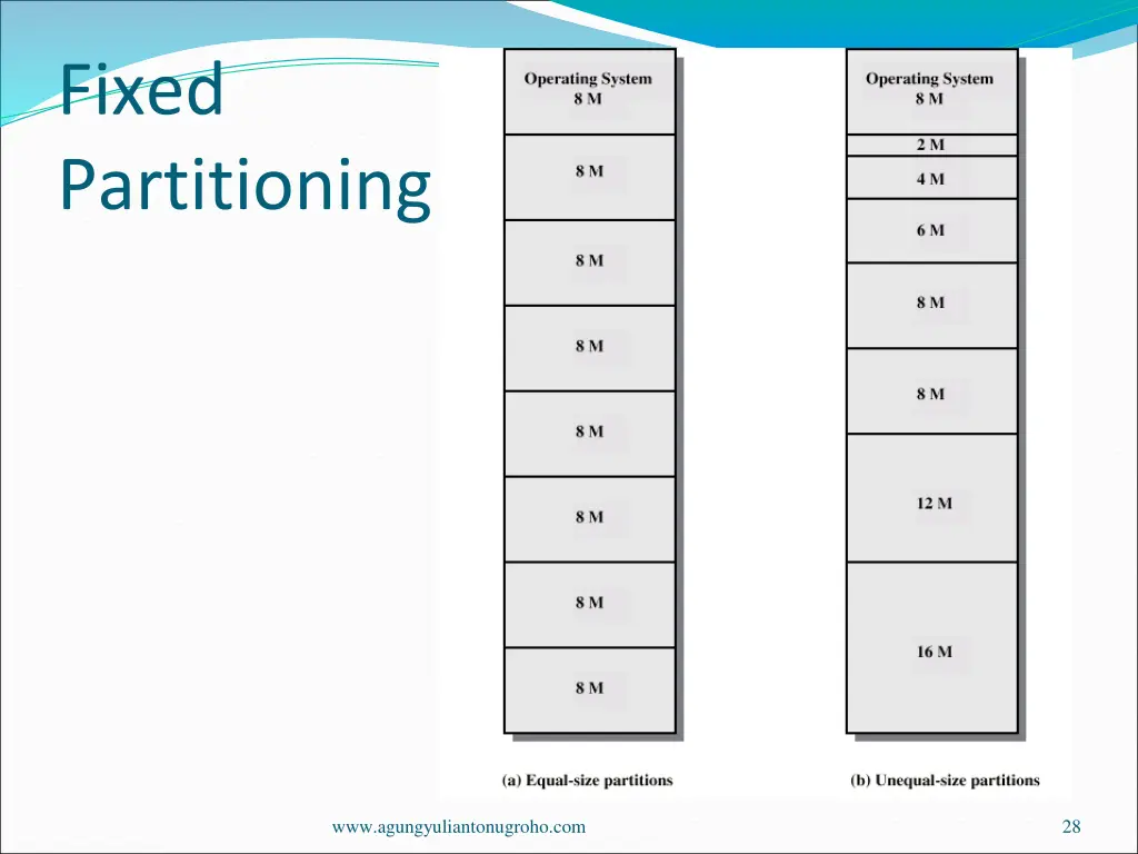 fixed partitioning