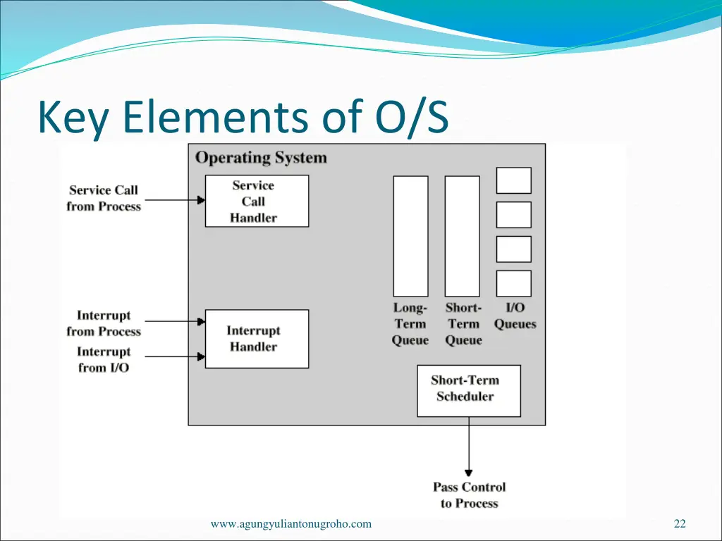 key elements of o s