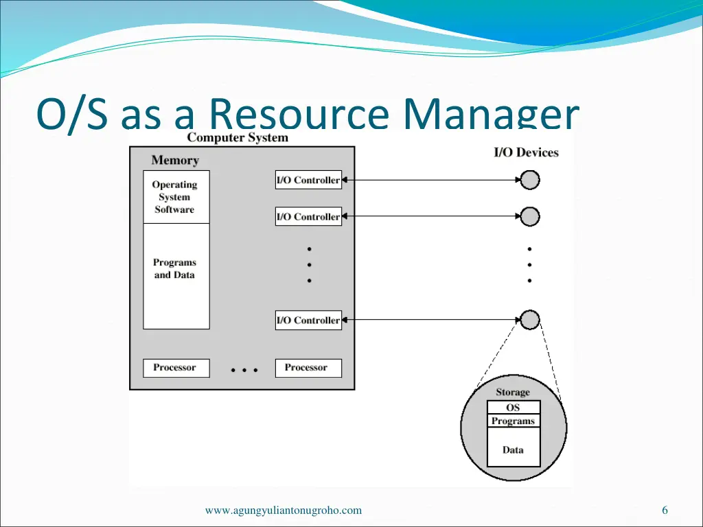 o s as a resource manager