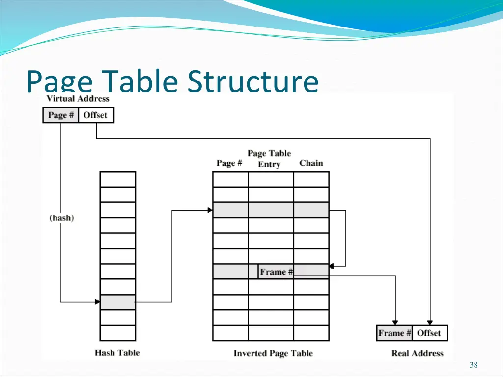page table structure