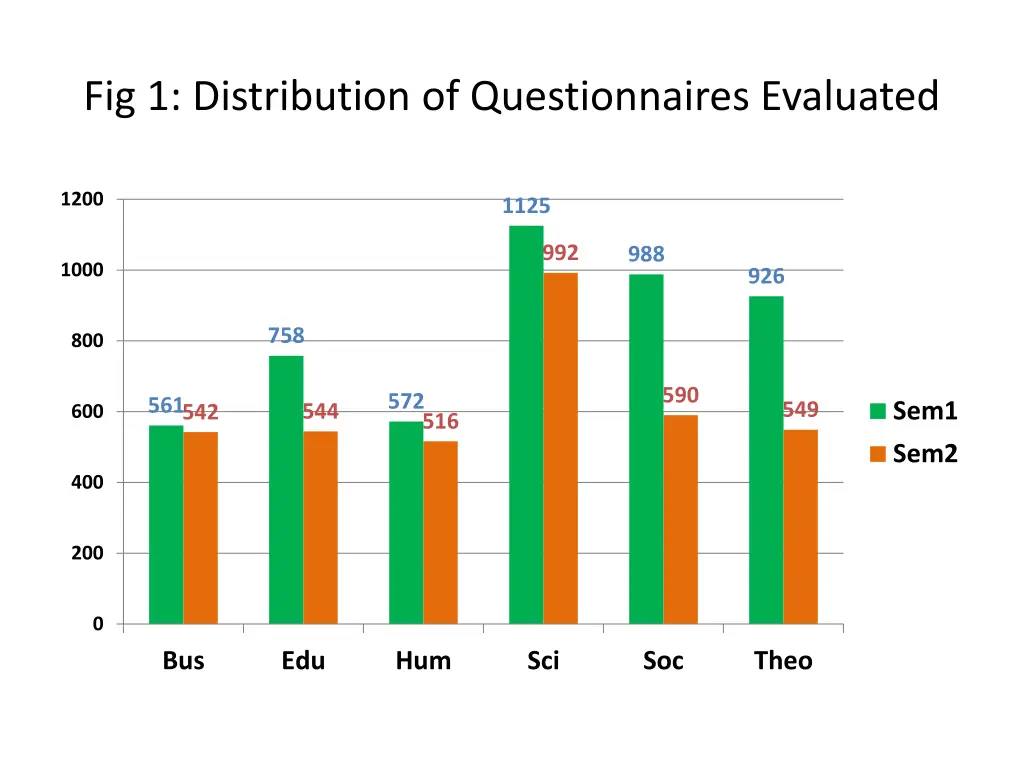 fig 1 distribution of questionnaires evaluated