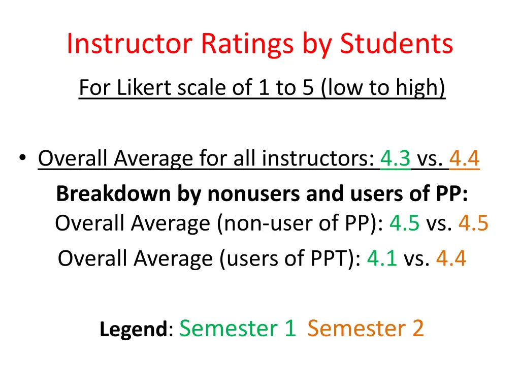 instructor ratings by students